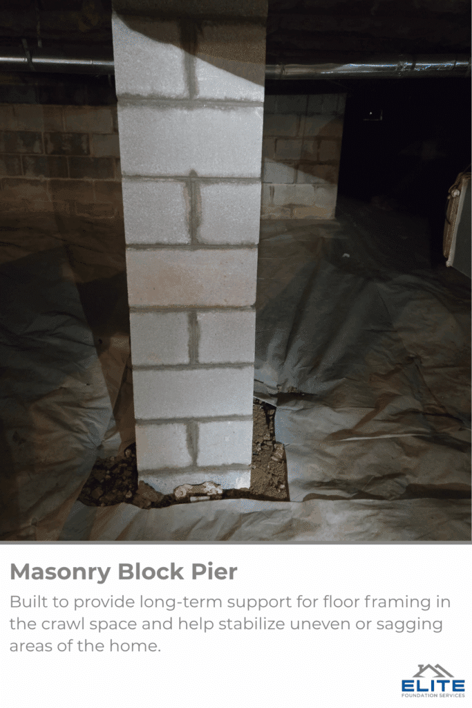 Masonry Block Pier Durham NC